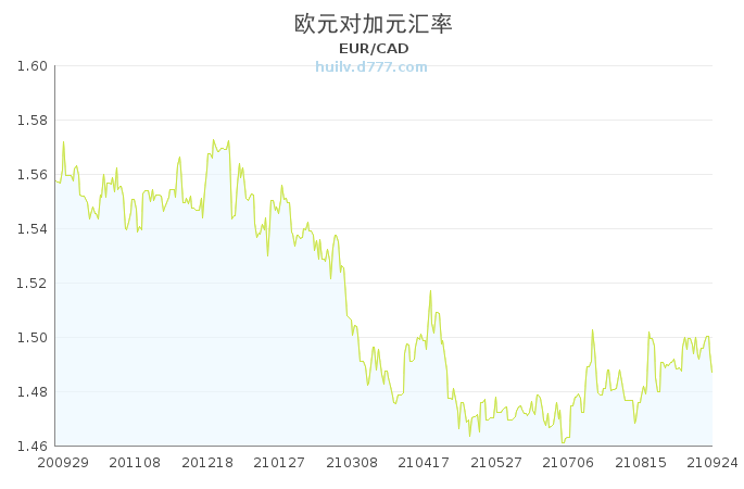 欧元未来一个月展望，趋势、挑战与机遇一览表