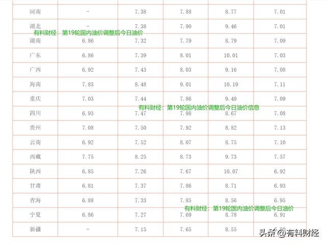 最新燃油价格预测消息与影响深度解析