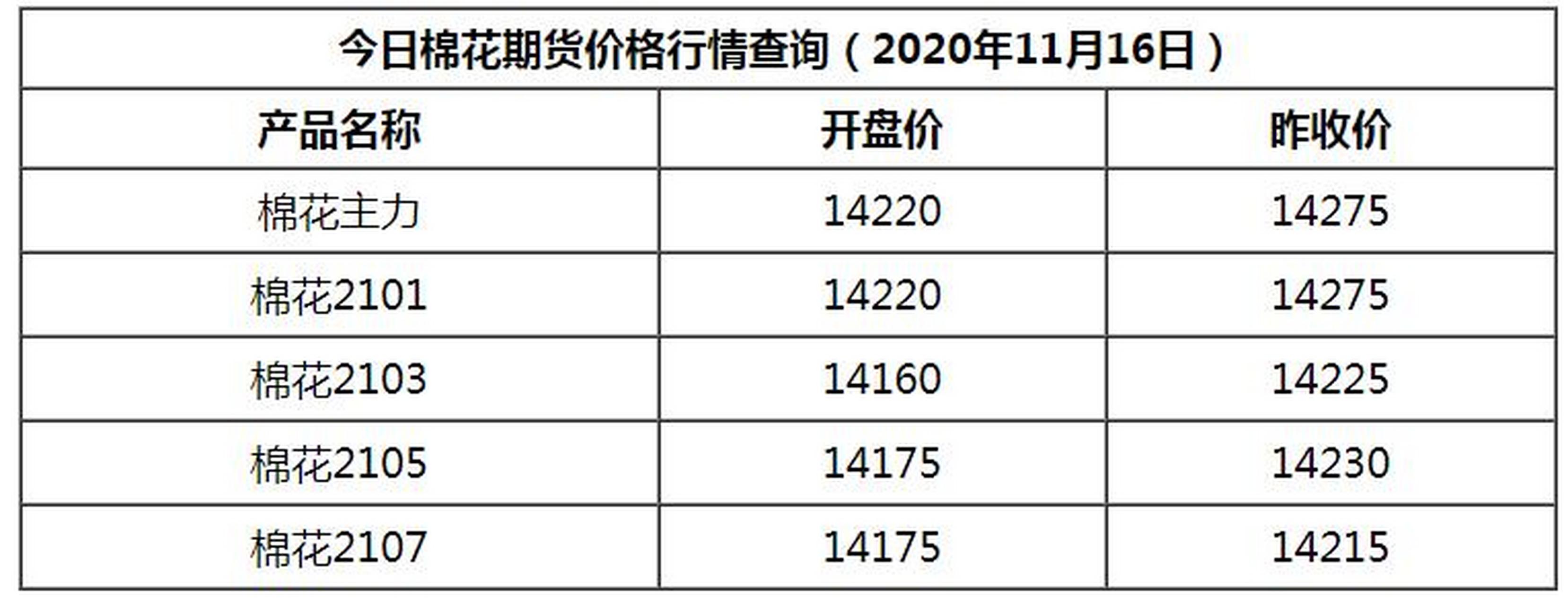 棉花期货今日行情分析，最新价格走势及未来展望