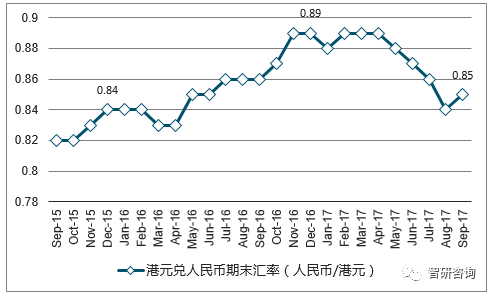 港币对人民币汇率