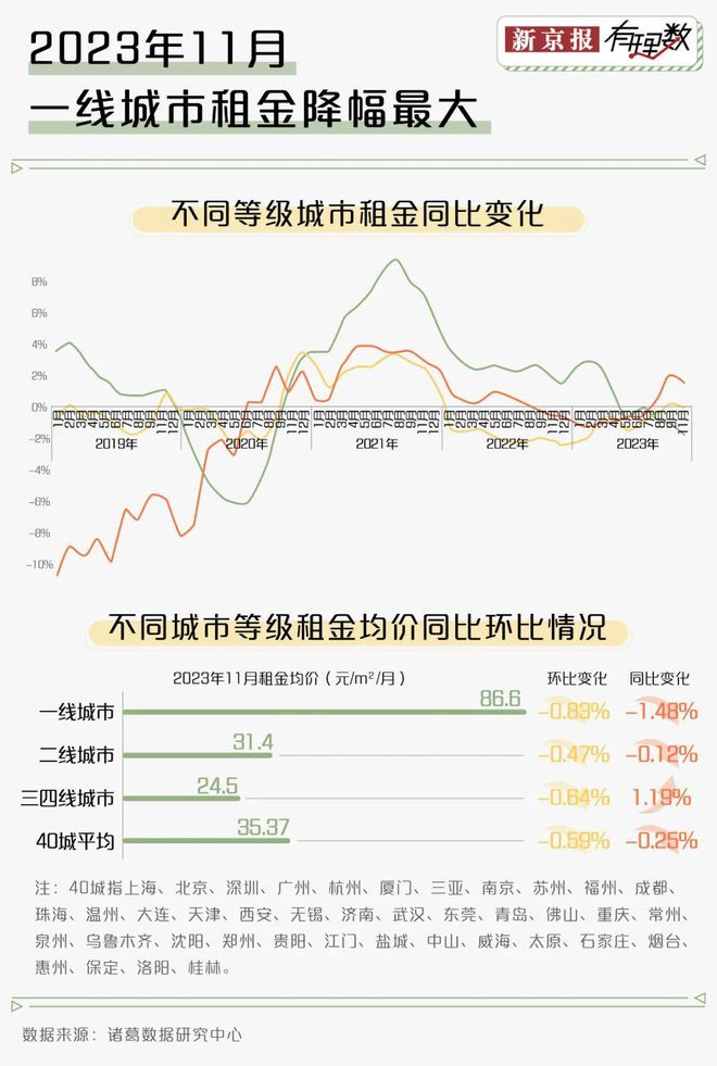 深度剖析租赁市场现状，今年租赁市场是否遭遇寒冬？发展趋势展望