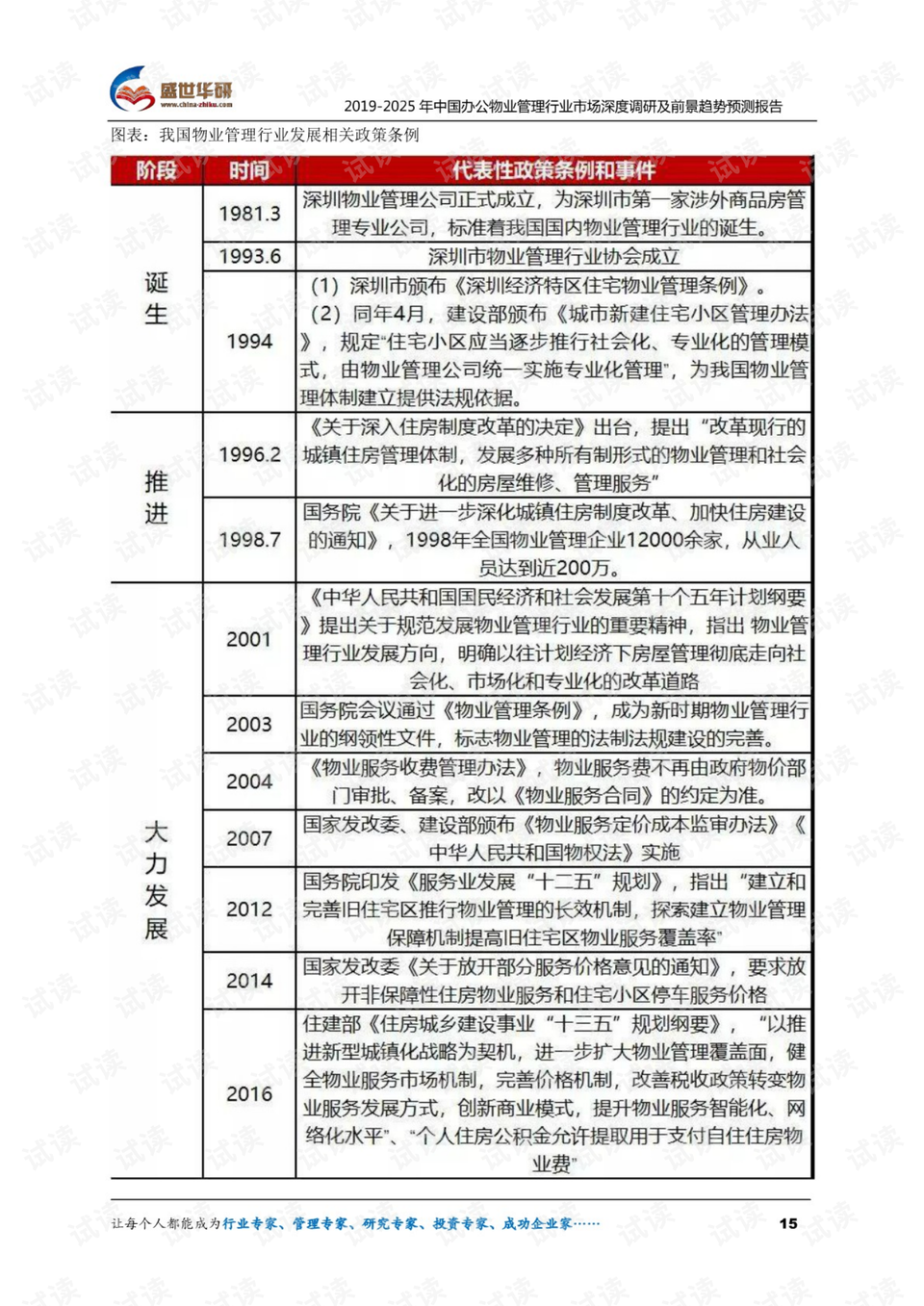 物业市场调研，深度解析行业现状与发展趋势