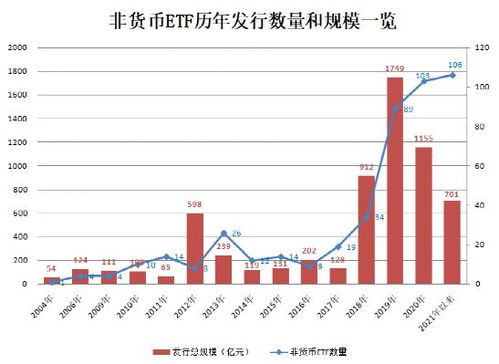 智能投资必备，五大必买ETF开启您的投资之旅