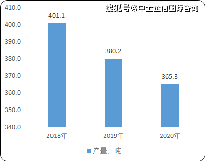 黄金市场投资策略深度研究论文