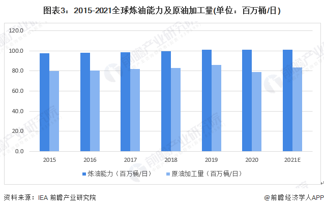 石油市场未来供应趋势及影响因素分析预测