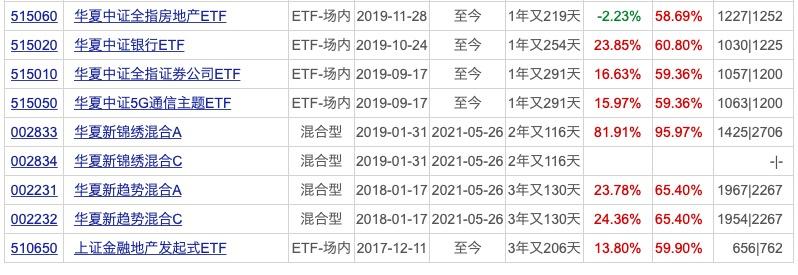 基金名称一览表，多元化投资世界的探索之旅