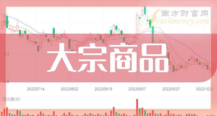 2024年大宗商品市场趋势展望，过剩风险与应对策略探讨