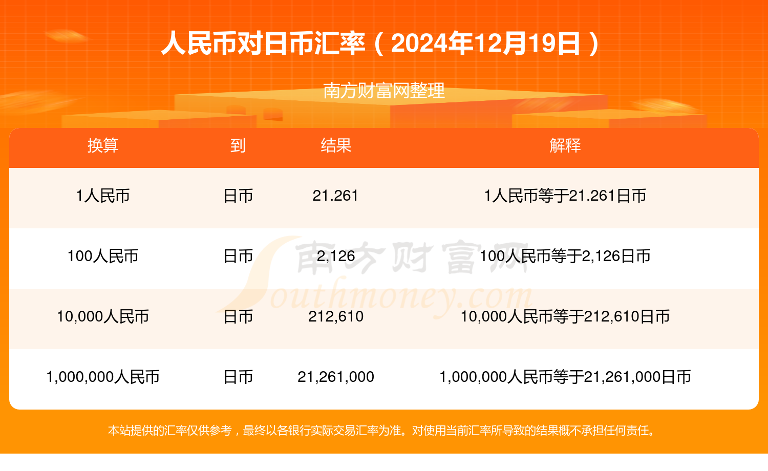 实时汇率查询，全球化时代的金融必备工具