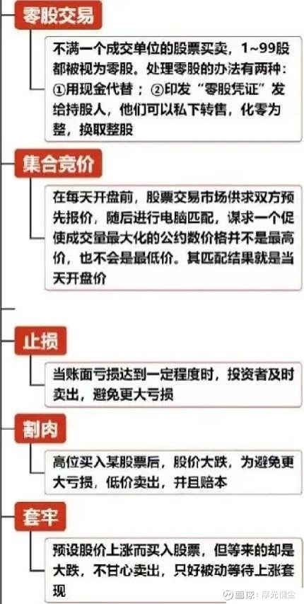 新手投资A股入门指南，购买注意事项一网打尽