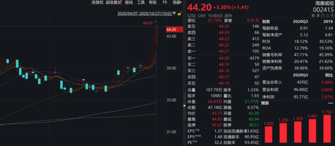 中国潜力股新篇章，探寻下一个百倍牛股