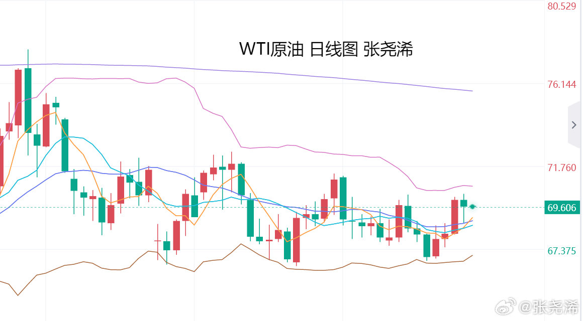 东方财富下的WTI原油实时行情深度解析