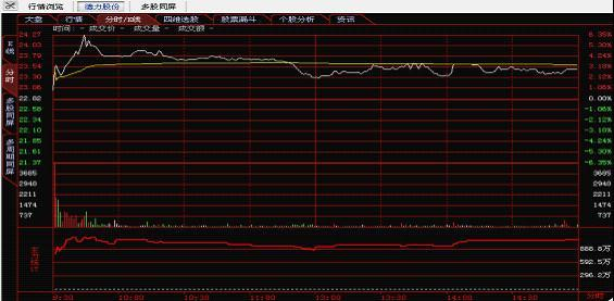 陈江挺，炒股只需两本书足矣的独特观点