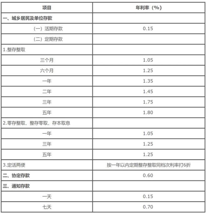 香港存款理财策略，百万存款一年收益与利息分析