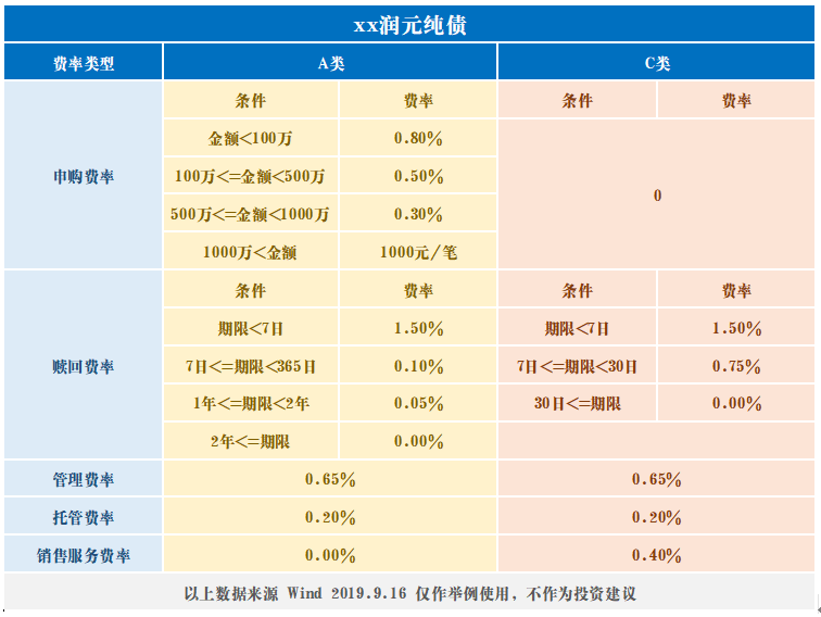 基金管理费和托管费的收入计算方式解析