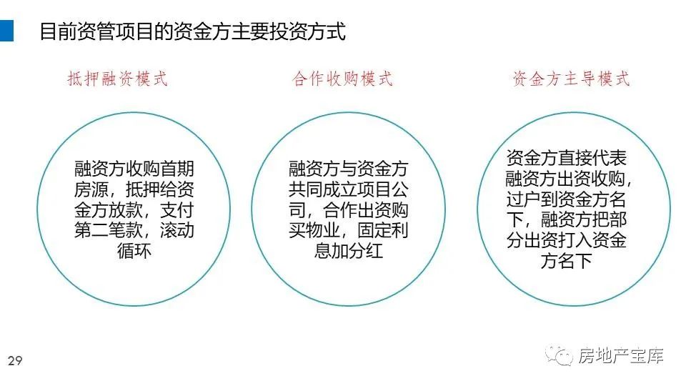 房地产开发融资方式概览