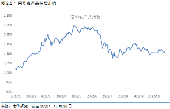 国内大宗商品期货交易所，发展、挑战与前景展望