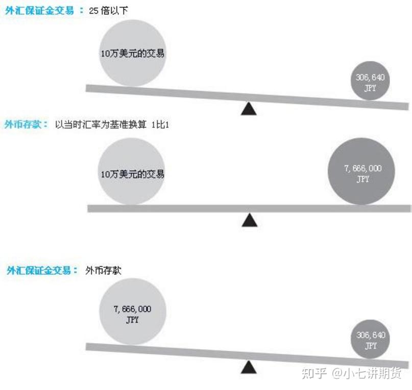 外汇杠杆倍数揭秘，探索最高杠杆水平的奥秘与风险挑战