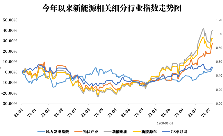 新能源板块潜力股，未来投资的新方向