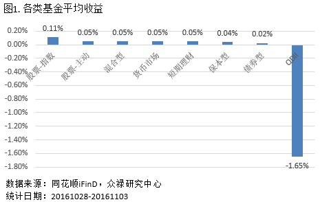 基金收益率达到多少卖出，策略与决策因素解析