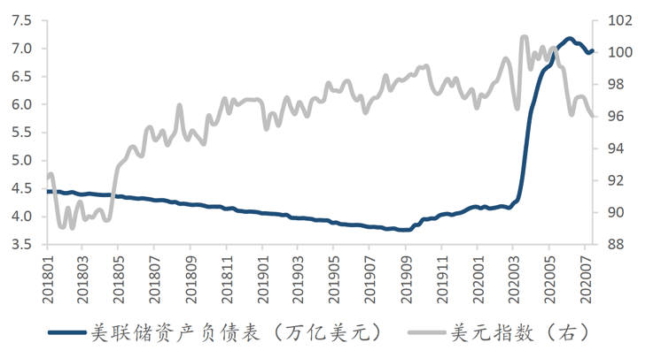 美国消费者信心指数对黄金市场的影响分析