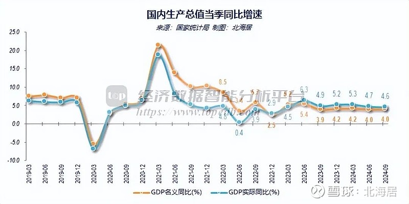 中国2023年三季度GDP预测，趋势分析与展望