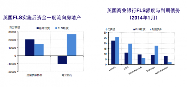 生活中的套利行为探究