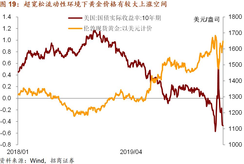 通缩环境下的资产配置策略探讨