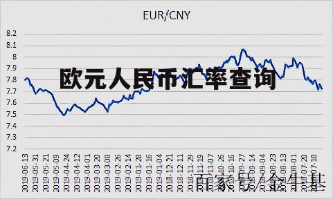 新浪财经解析，欧元兑换人民币走势分析