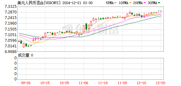 三十年美元汇率走势回顾与前瞻