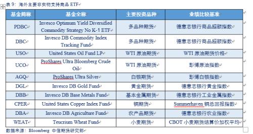 商品期货ETF代码，投资新选择概览