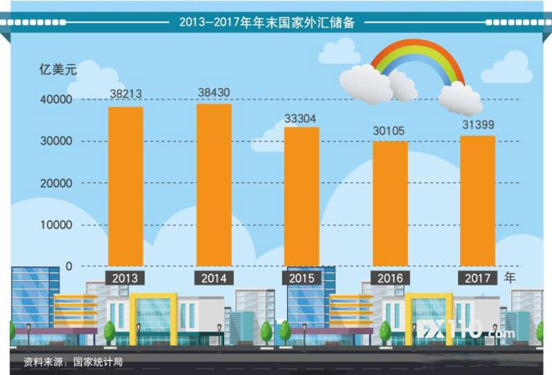 我国外汇储备的主要构成解析