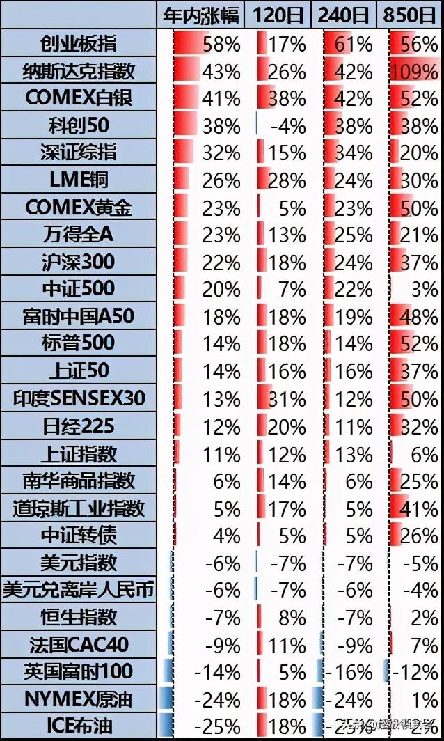 商品期货与市场行情，深度解析与战略洞察之道