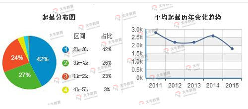 国际贸易专业就业方向与前景深度解析