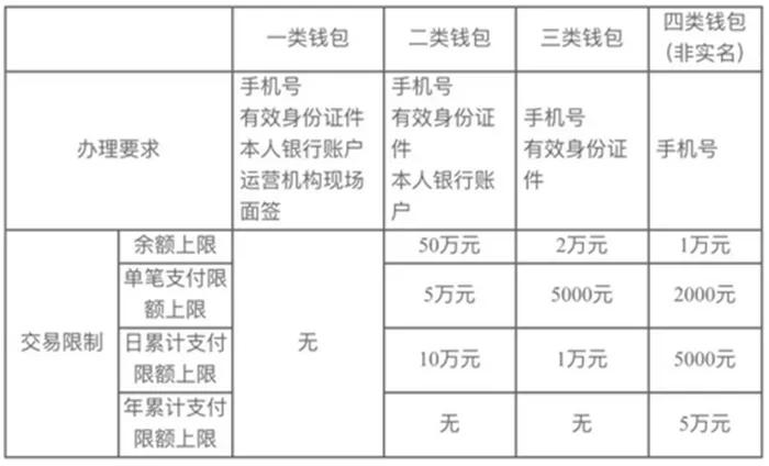 数字钱包APP，重塑移动支付体验的未来引领者