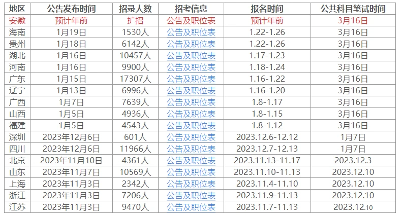 基金考试2024年考试时间解析及备考策略指南