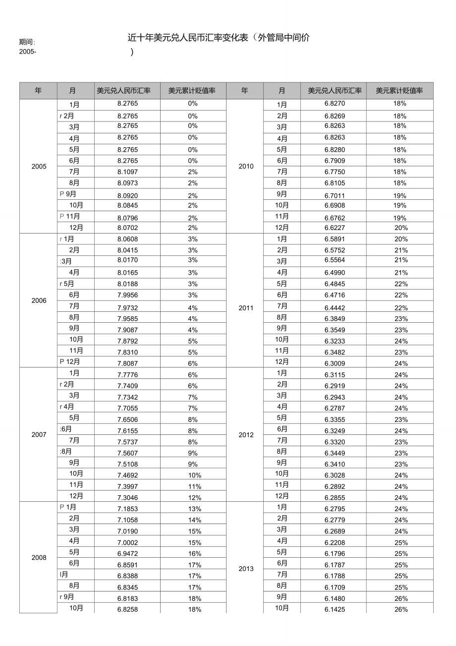 近十年汇率波动背后的经济力量深度解析