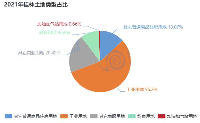 土地供应与供后监管年度工作总结报告