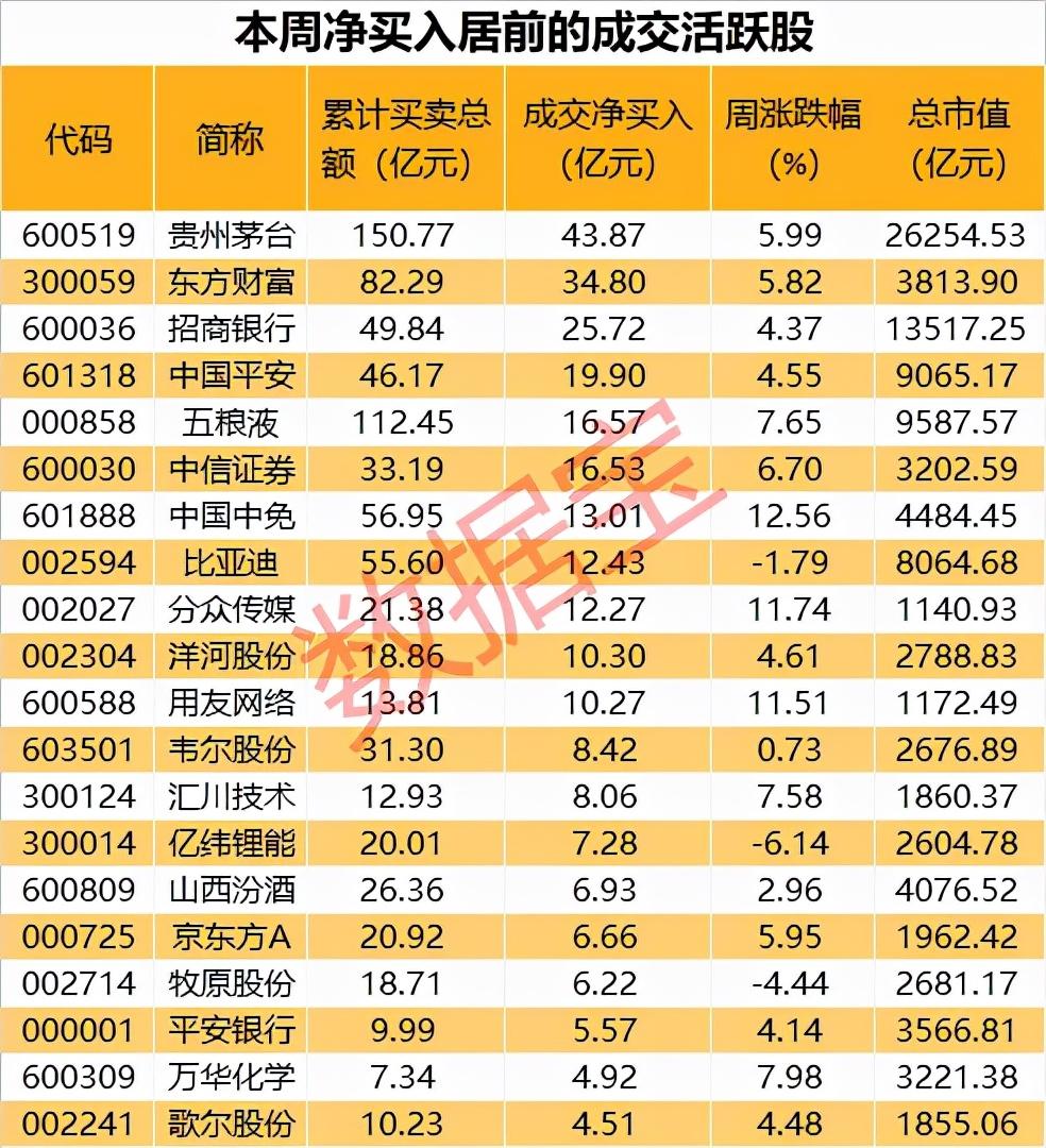 蓝筹股50只股票名单深度解析