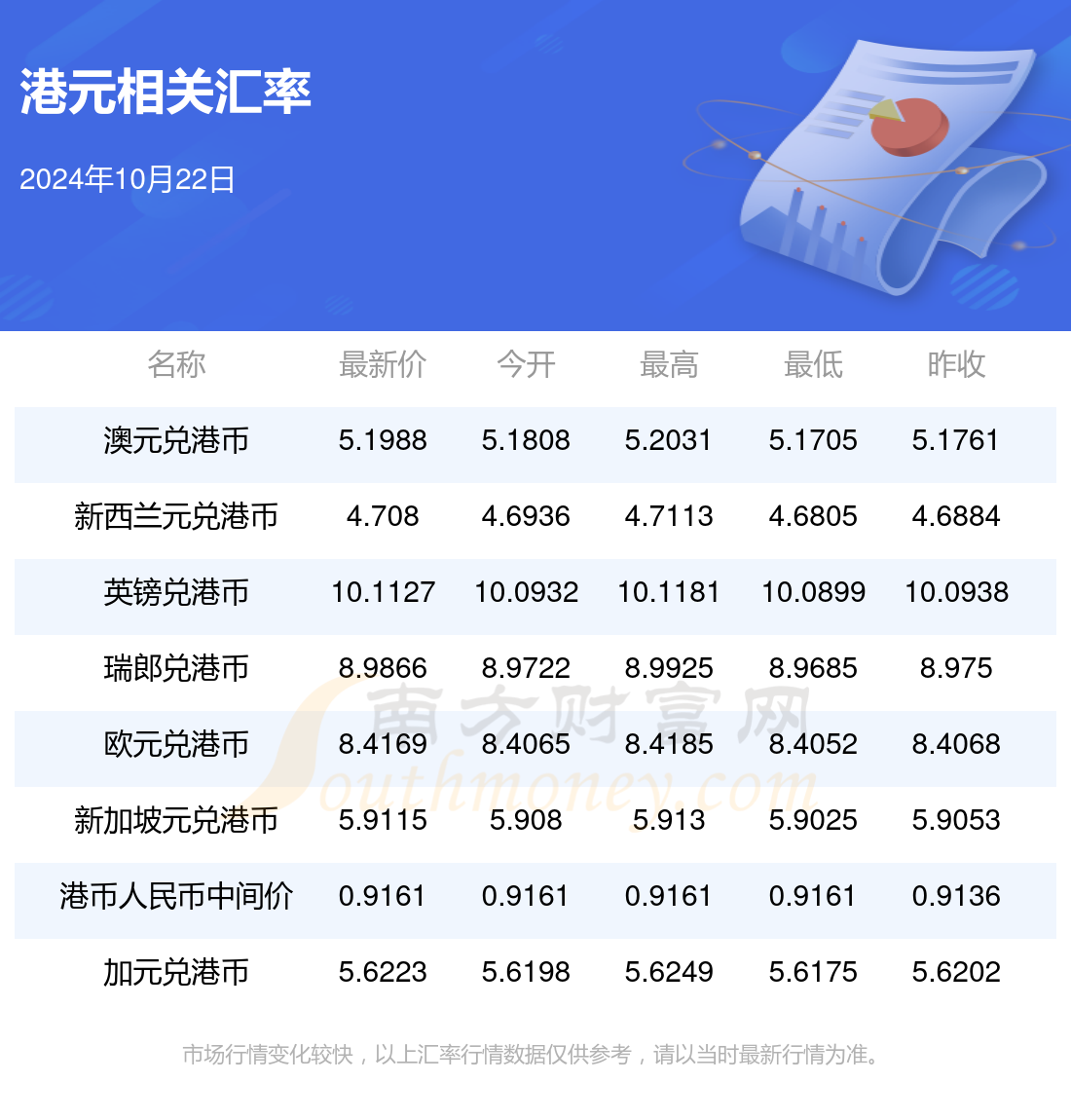 今日港币汇率人民币换算价格详解