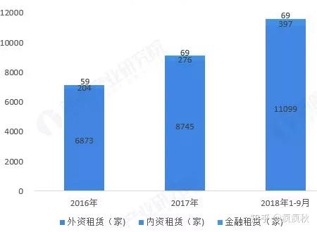 租赁市场现状调查分析与未来展望