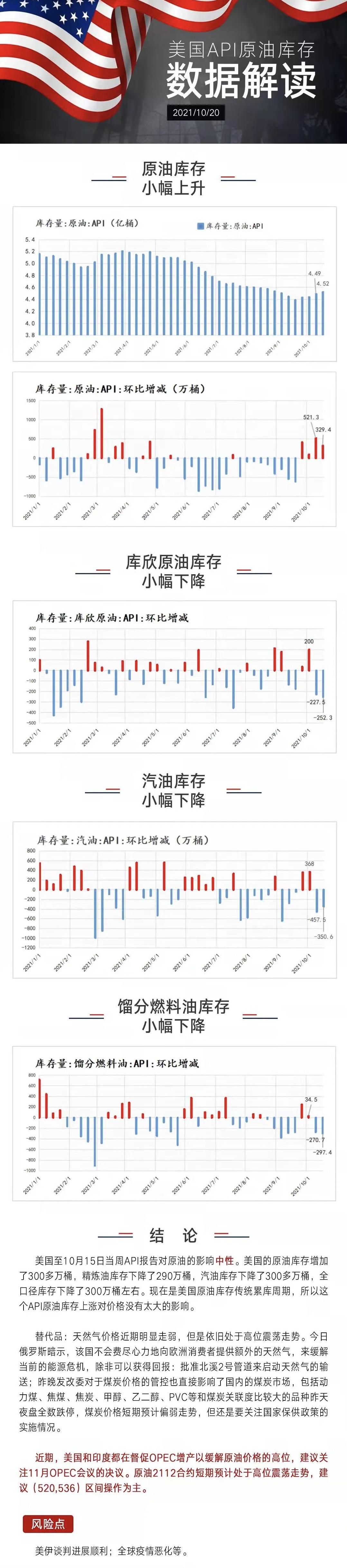 原油全球库存数据更新，揭示能源市场微妙变化