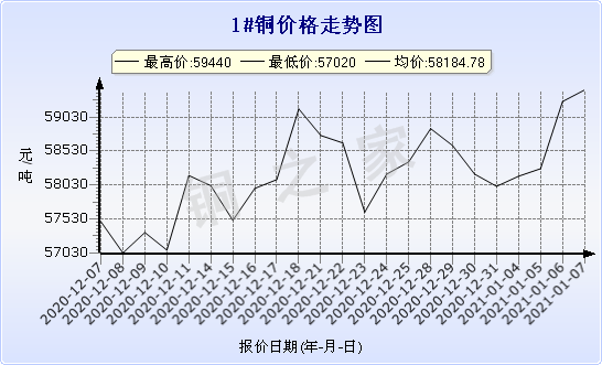 铜价今日行情分析与最新市场动态