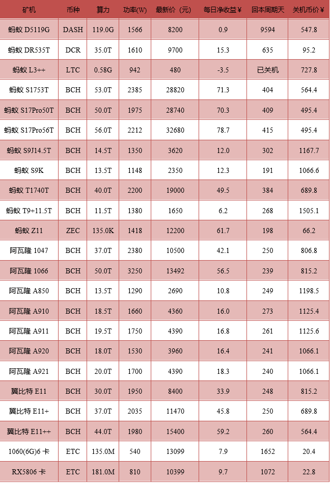 矿机收益排行榜揭秘，加密货币挖矿领域的盈利巨头榜单揭晓！