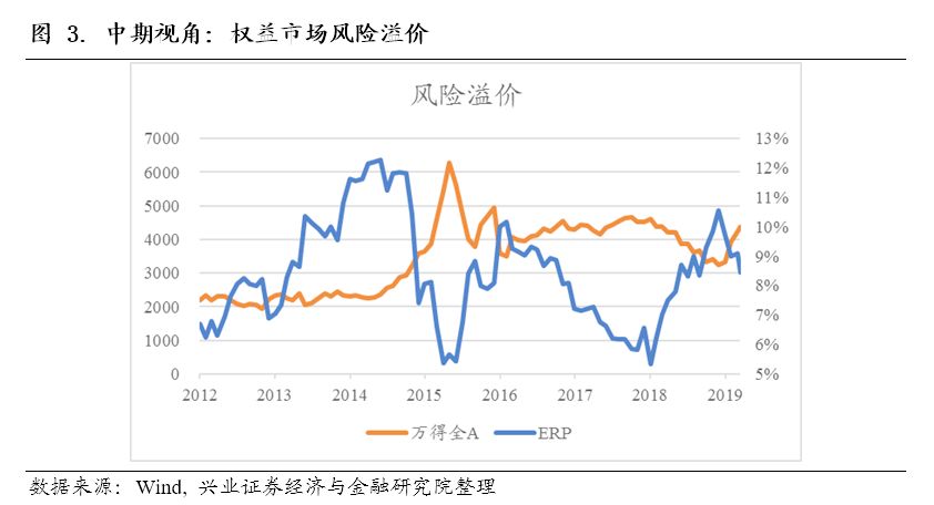 中国近十年CPI指数走势，观察、分析与展望