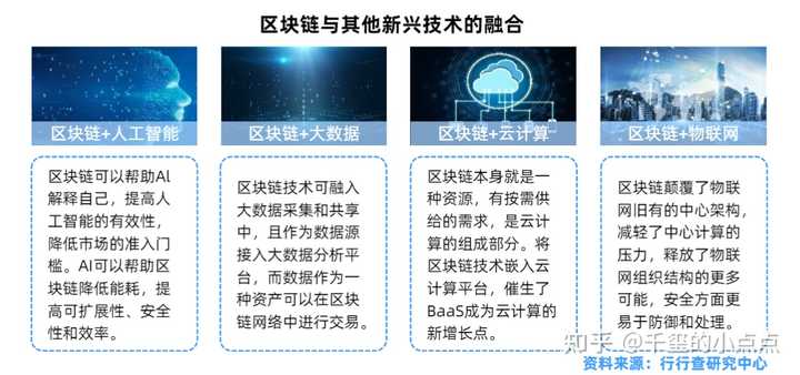 区块链技术未来发展趋势展望