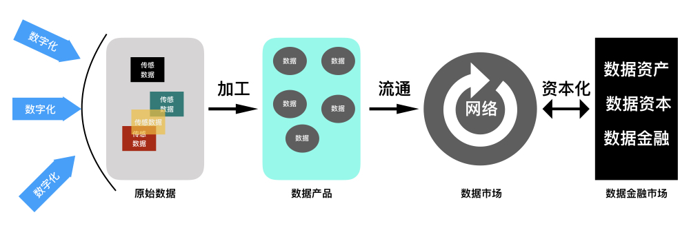 数字资产计价方法简介