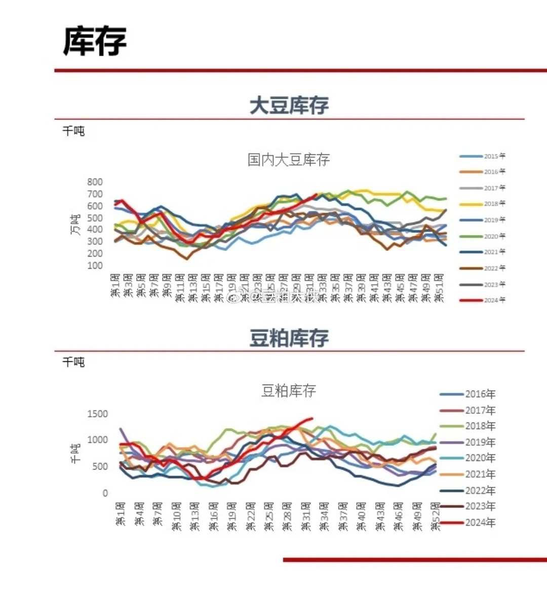 主要农产品期货，理解其重要性及运作机制全解析