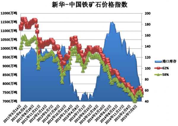 铁矿石价格大幅下跌的市场反应与行业影响分析