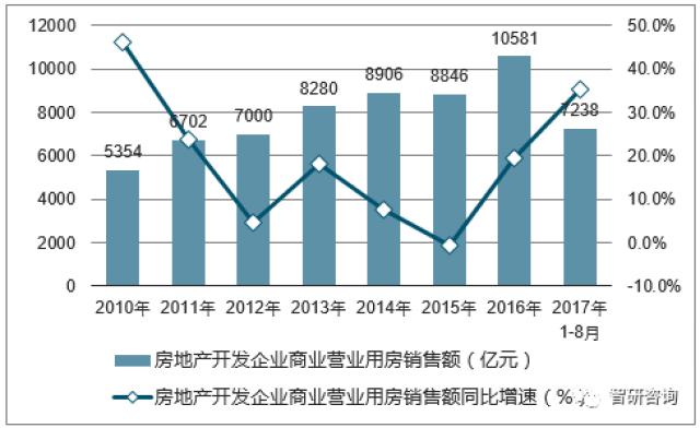 天津房地产发展深度解析