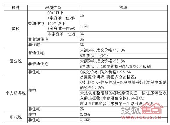 探讨，个人持有多少套房产需缴纳房产税？